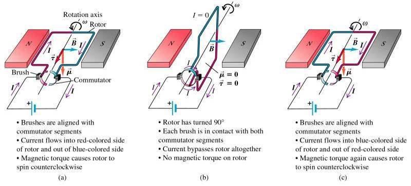 df = I ds x B Magnetisk fluks: Φ B = B da Magnetisk kilde ( magnet ) angis ved alternativt: 1) N/S-pol (monopol - dvs.