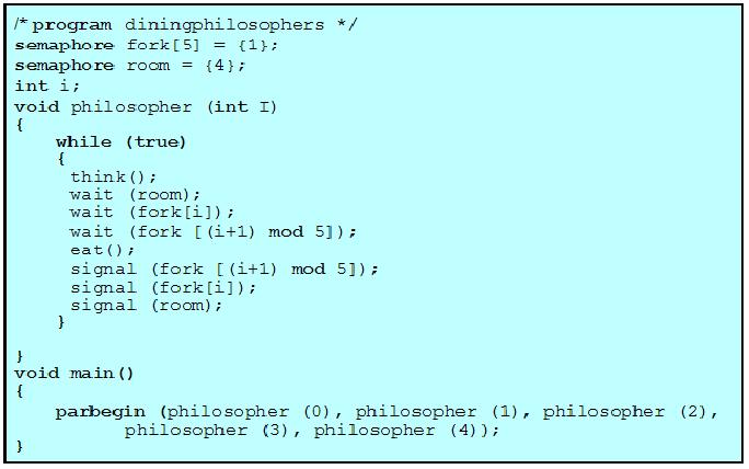 En løsning Dining philosophers problemet En løsning Her er en faktisk løsning på problemet