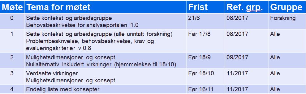 Referansegruppen for forankring (blant annet tverrfaglig) Programstyret for