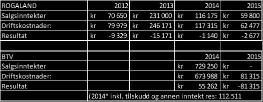 (Bygg og eiendom har arrangert en slik konferanse i en årrekke (dog uten VA-biten) Hvordan sikrer vi at vi spiller