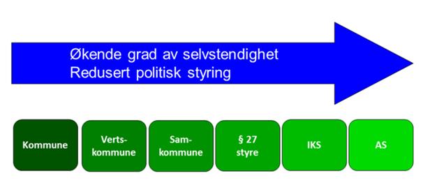 3.6 Andre forhold regulert i selskapsavtalen 3.6.1 Kontaktmøter I hht selskapsavtalen skal det avholdes kontaktmøte minst én gang i året.