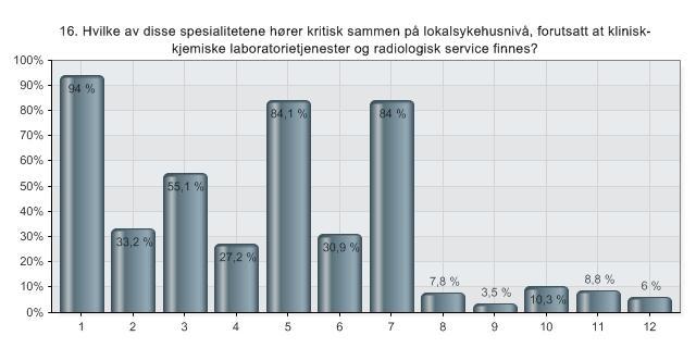 eksempel er traumebehandling. Man kan redde liv ved å trene livreddende nødkirurgiske prosedyrer og teamarbeid også ved mindre sykehus der man ikke har et høyt volum av pasienter med skader. Figur 14.