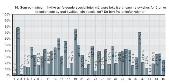 Haukeland Ullevål Sykehuset i Vestfold Sykehuset Buskerud Nordlandssykehus Førde Bærum sykehus Haraldsplass Diakonhjemmet Ringerike sykehus Sykehuset Harstad sykehus Aker Voss sjukehus Sørlandet