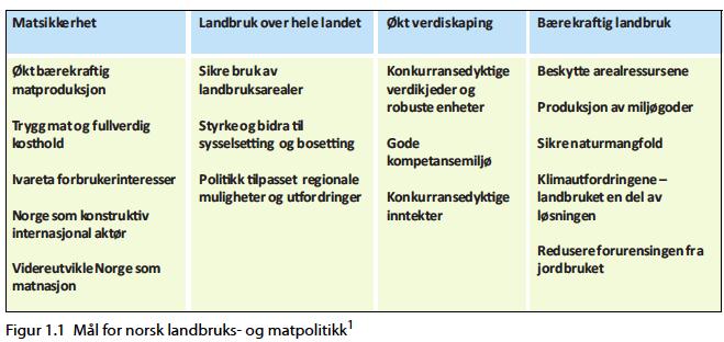 og enretting av landskapet skaper biologiske ørkener