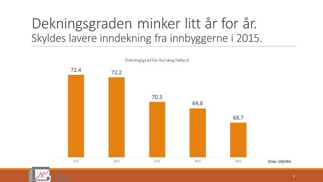 I hele denne perioden har detaljhandelen i kommunen økt. Det samme har folketallet.