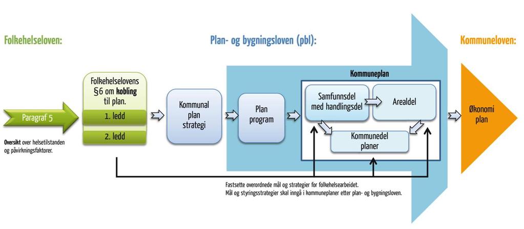 Forskning Aktuelle aktører Plan Ungdata utvidet analyserte fra