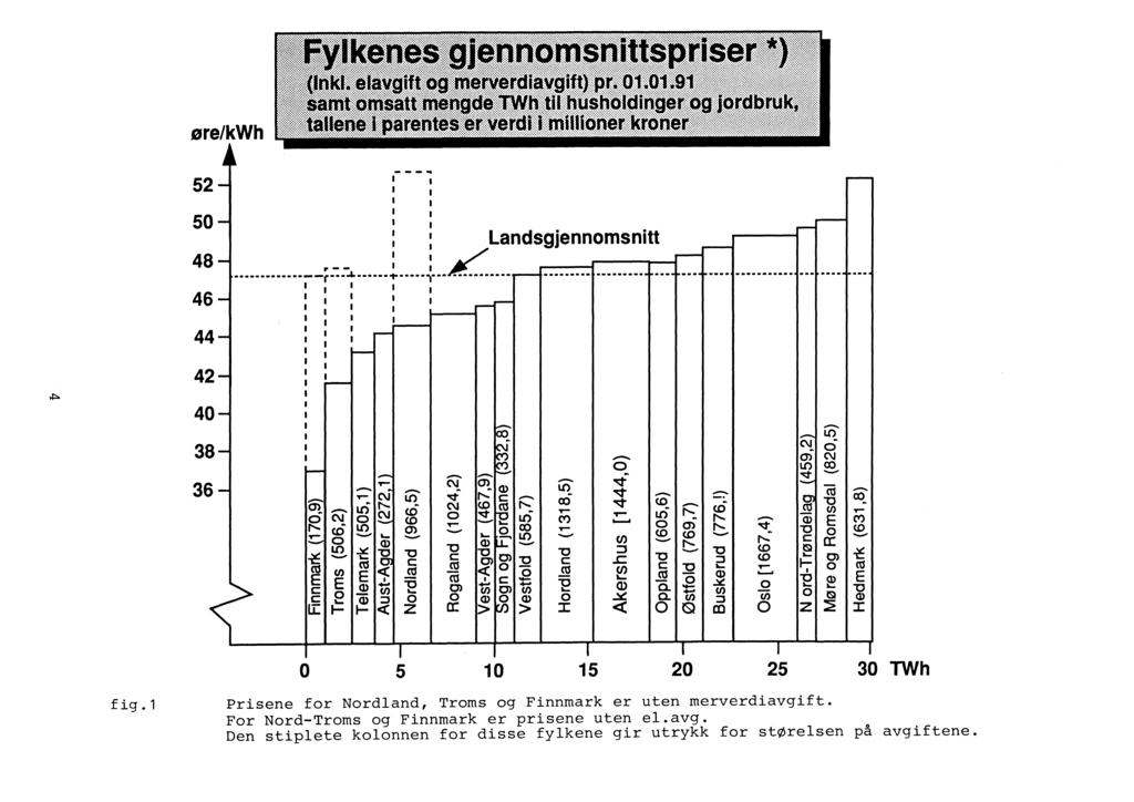 øre/kwh 52 50 48 46 44 p-- - -- ~ : Landsgjennomsnitt L... ----r..l. 1-. 1-... -... ~... -. _-... -.~.. _~-.. ~.-.. -.--... -........ --....;:.. 42 40 38 36 LO o _ O) C\ o LO CO _ C\ -LO oq-.