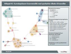 informasjon (Z-TI)