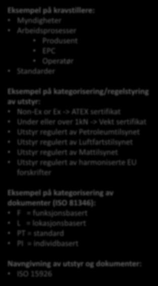 eller over 1kN -> Vekt sertifikat Utstyr regulert av Petroleumtilsynet Utstyr regulert av Luftfartstilsynet Utstyr regulert av Mattilsynet Utstyr regulert av harmoniserte EU