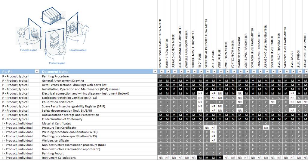 Milepæl #3: Felles krav for utstyrsspesifikk informasjon (Z-018) Basert på metodikk fra