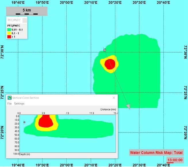 Figur G 2 Estimerte årlige utslipp av DBNPA ved konvensjonell- og offline behandling av membranene Orange linje viser forbruk av DBNPA ved full kapasitetsutnyttelse av sulfatfjerningsanlegget