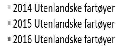 Rød klynge sør for feltet i første kvartal er ikke fiske, men bevegelser til