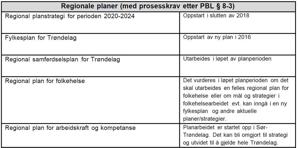 1.2. Kommuneplanens samfunnsdel, bakgrunn og oppgave 1.2.1. Nasjonale retningslinjer Kommuneplanens samfunnsdel er lovpålagt oppgave for kommunene og hjemlet i Plan og bygningslovens 11-2.