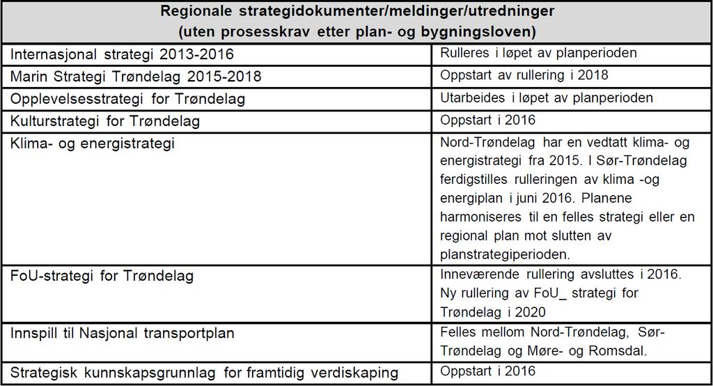 1.2.3. Kommunal planstrategi og planprogram Inderøy kommune har vedtatt kommunal planstrategi for perioden 2016-2025. ( Kommunestyret sak 20/16).