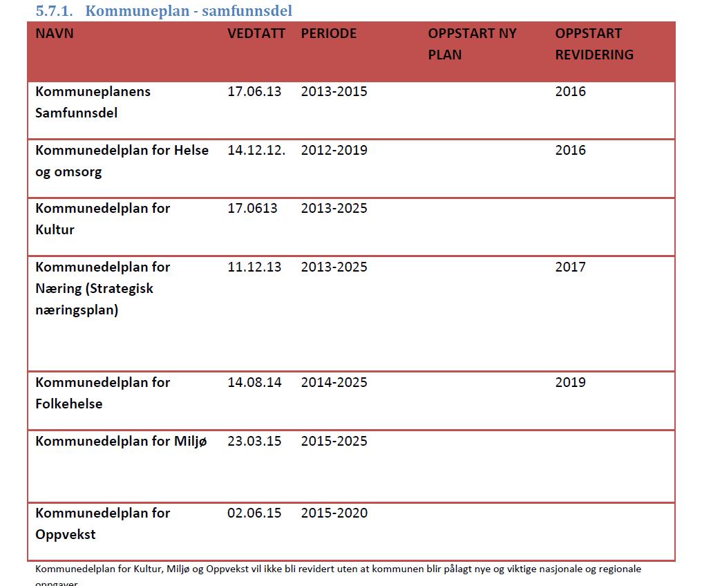 Samfunnsberedskap Universell utforming. Da gamle Mosvik og Inderøy kommune ble slått sammen i 2012, er det brukt mye ressurser på å få på plass nytt planverk for den nye kommunen.