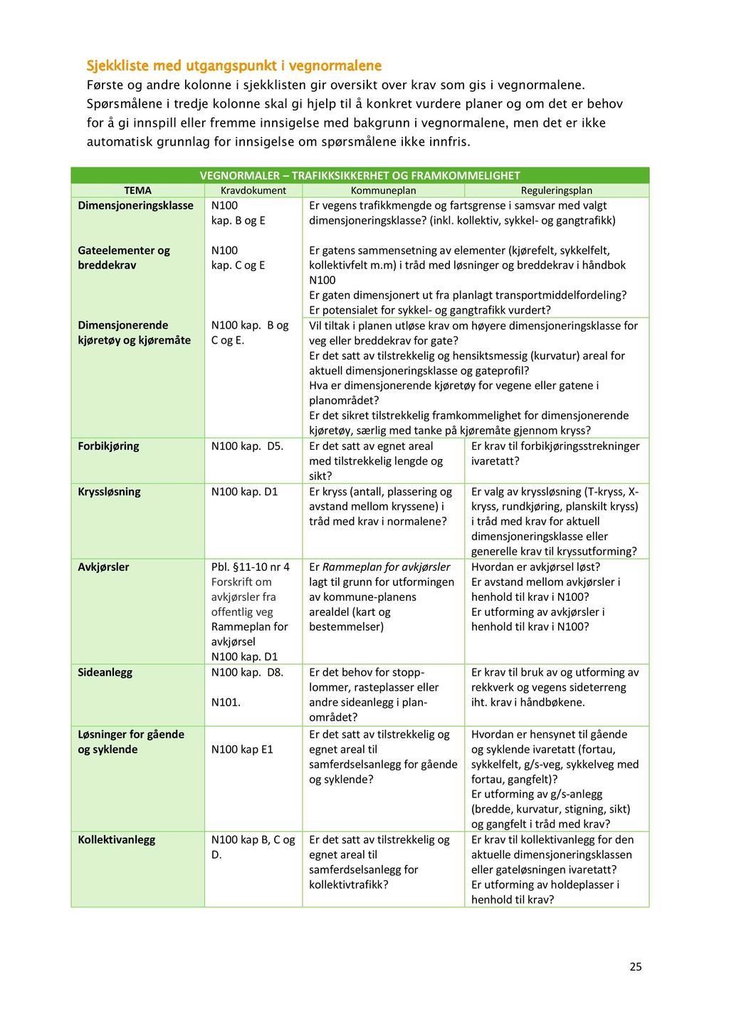 Sjekkliste med utgangspunkt i vegnormalene Første og andre kolonne i sjekklisten gir oversikt over krav som gis i vegnormalene.