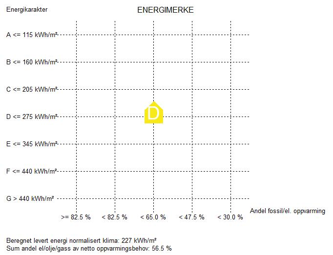 614900-E Fana Stadion multiconsult.no Energimerking 3 Energimerking av Høiehallen For å beregne byggets energimerke er det validerte energisimuleringsprogrammet SIMIEN versjon 5.018 benyttet.