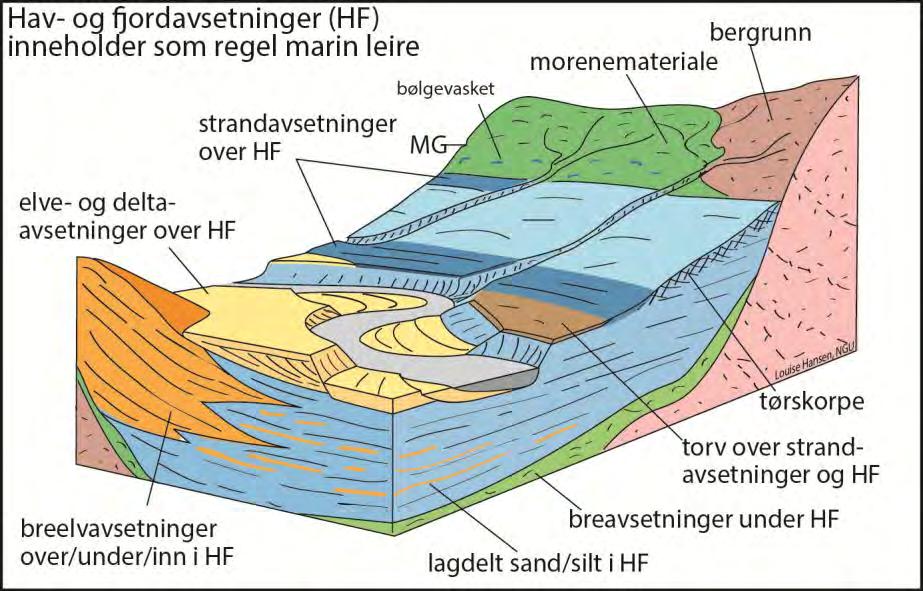 1. INNLDNING varærgeologiske kar (løsmassekar) er grunnlagskar som gir oversik over løsmassenes ubredelse i landskape og danner basis for forsåelse av landskapes oppbygging og uvikling siden isiden.