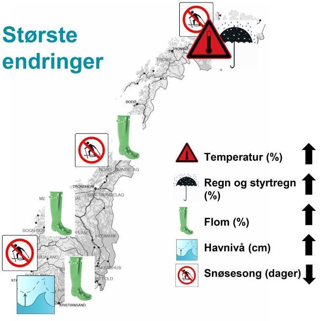 Hva med fremtiden? Klimaet i Norge frem mot år 2100 Klimaet endres.