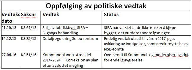 Selbu kommune Årsmelding 2016 Det er i året startet bygging av nye renseanlegg ved Tømra og Overvik. Disse settes i drift 1.halvår 17.