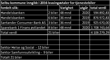 Varebeholdning 2001 45 900 Tilskudd til ressurskrevende brukere 2008 5 112 000 Sum bokført mot likviditetsreserve (alle tall i hele tusen) 7 601 871 5 452 254 Saldo konto 2.5810.001 - kr.3.712.