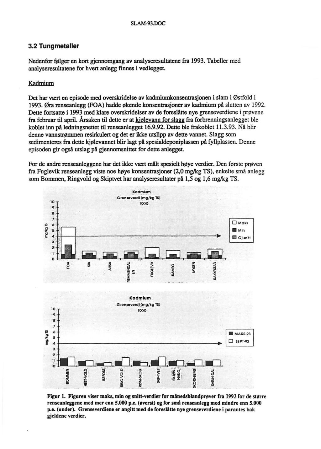 3.2 Tungmetaller Nedenfor følger en kort gjennomgang av analyseresultatene fra 1993. Tabeller med analyseresultatene for hvert anlegg finnes i vedlegget.