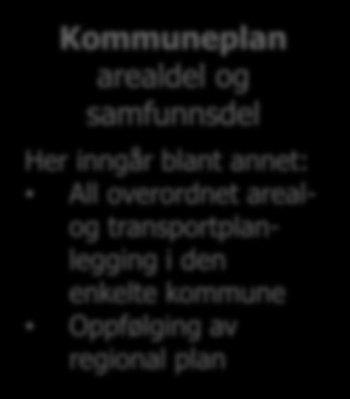 plan Én samlet regional areal- og