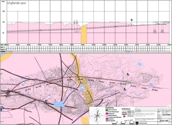 Follobanen Dok nr: UOS00-A-36105 Side: 25 av 38 Figur 9 - Plan- og profiltegning, ingeniørgeologi - strekningen Assurtjern til Ski 2.