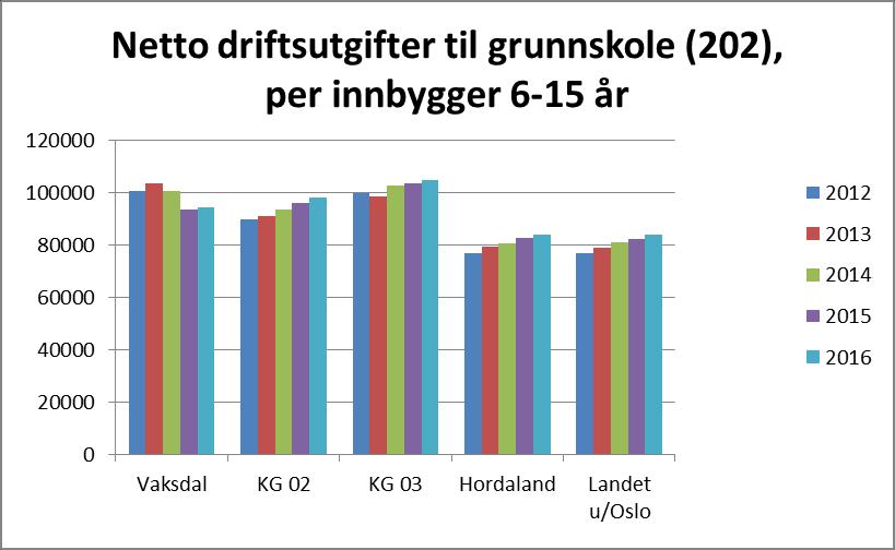 Skule og barnehage Innafor tenesteomåde Oppvekst har Skule hatt