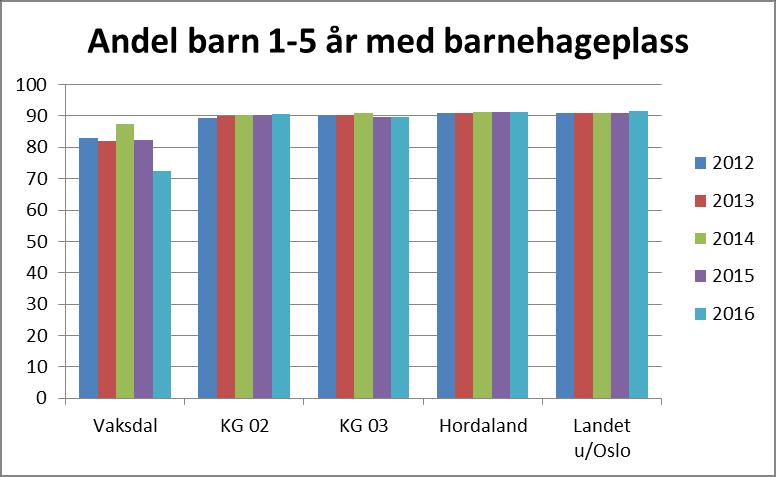 av grunnskule, og har i 2016 lågare utgifter enn både Kommunegruppe 2