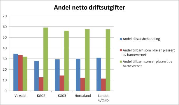 til barnevernstiltak utanfor familien.