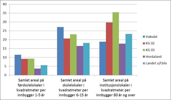 Det først og fremst