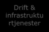 Forvaltning & drift Styring &