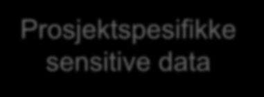 Det vil i tillegg være behov for å håndtere både strukturerte og ustrukturerte data og det må være en fleksibilitet som gjør at løsningen håndterer stordata.