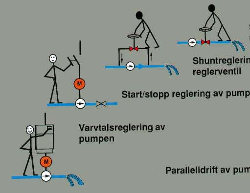 regulering On-off regulering