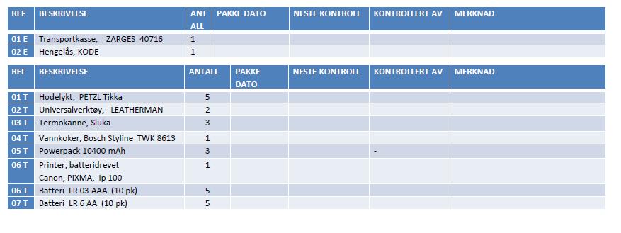 Sikringsradio/jaktradio/tilsvarende VHF-radio 2-3 stk Nødnett-terminaler