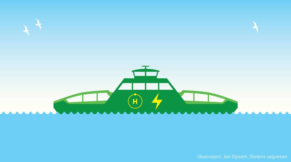 Hydrogen i maritime applikasjoner Muliggjør 0-utlslipp for større andel fartøy og operasjoner Lavere vekt og kortere ladetid