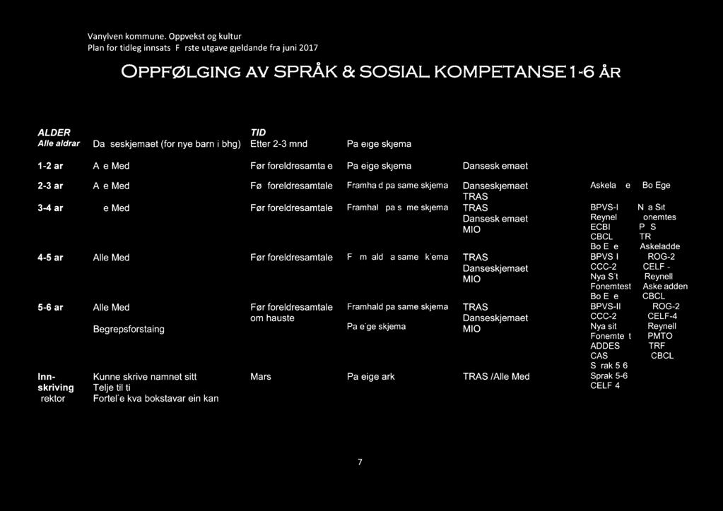 Vanylven kommune. Oppvekst og kultur. Plan for tidleg innsats. Første utgåve gjeldande frå juni 2017.