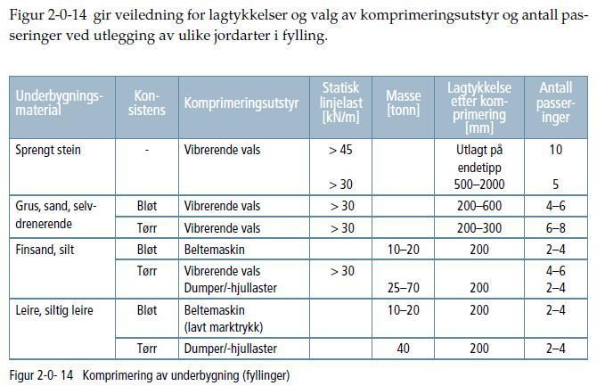 Figur hentet fra /2/ viser utkiling i overgang mellom steinfylling og bergskjæring. Planlagt fylling ligger i sidehellende i stedvis bratt terreng.