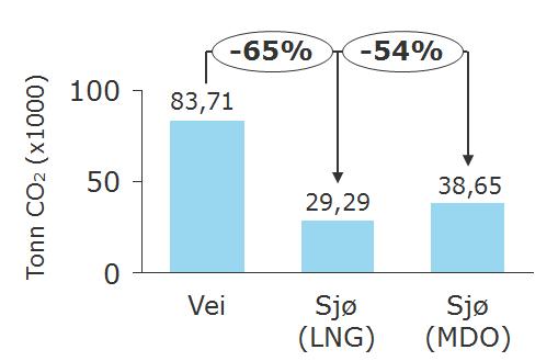 Analyse - miljø Pågående aktivitet sammenligning av: Energiforbruk