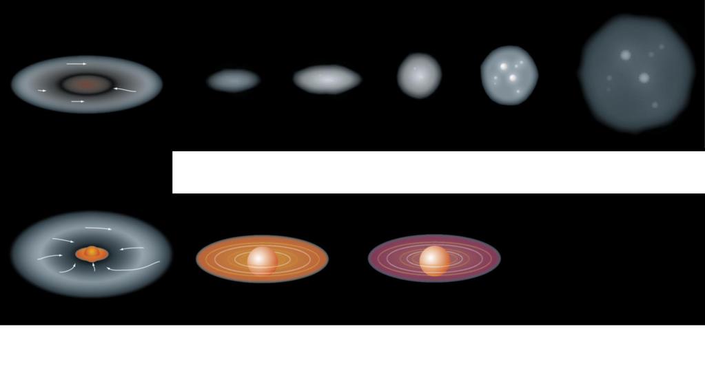 Stjerneutvikling I... med en skive av gass rundt seg. l sentrum av området øker tettheten, og i hver enkelt sky for seg.