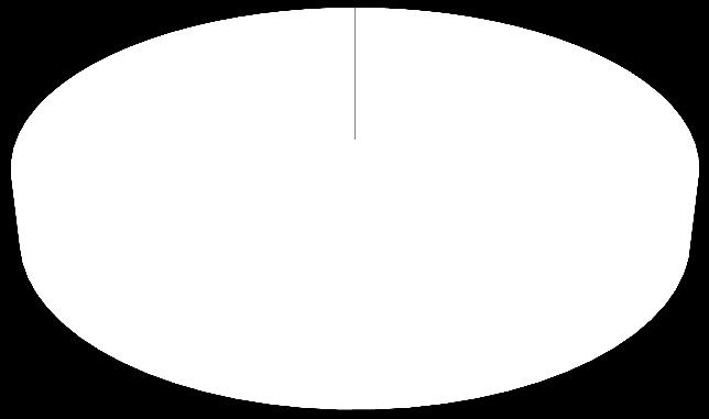 Nasjonal 16 Vestlandet 17