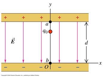 Kp23 26.1.215 Eks.5: V meom to (uendege) pepte (Y&F Ex. 23.9) E f tdgee: E σ/ε ukes Metode 2 V( ) V - V - E d E f Eks.3 kp 22 (Ex. 22.5): ukes Metode 2 Eks.6: V nn og utenfo det edekue (Y&F Ex. 23.8) V( ) V - V - E d (Y&F Fg 23.