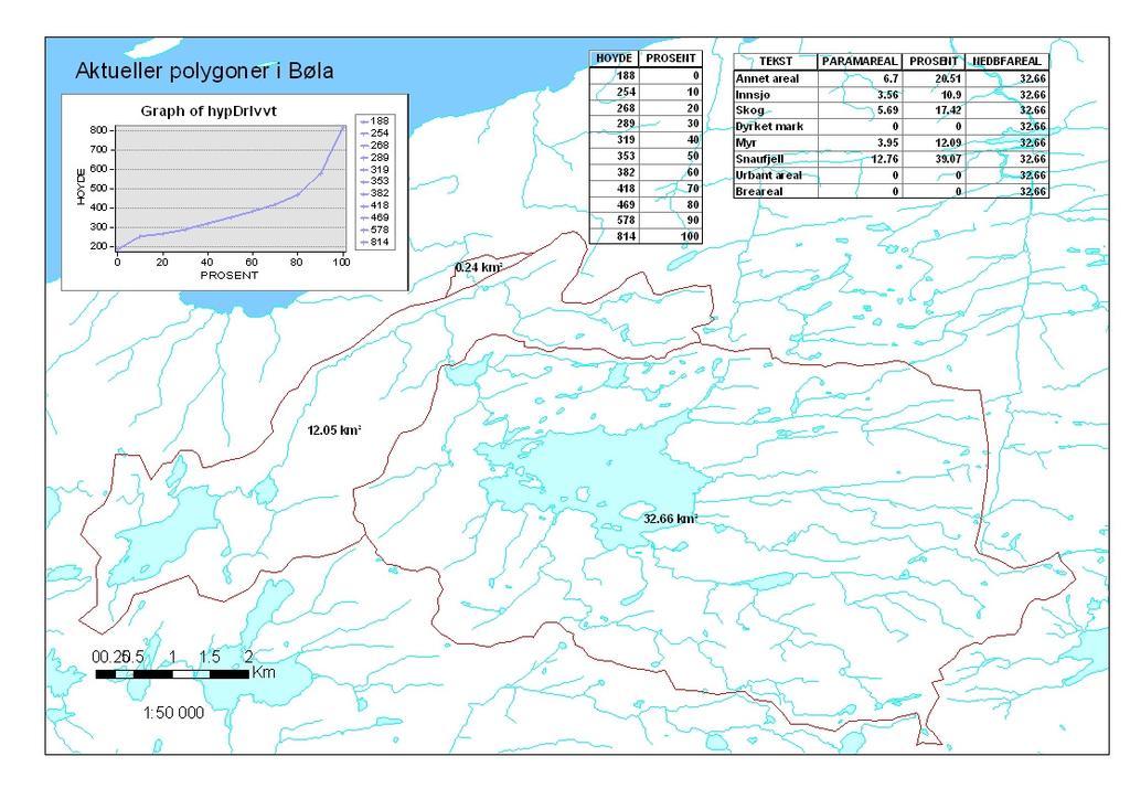 Søknadens avrenningstall er basert på egne målinger i vassdraget, som er kvalitetskontrollert etter og sammenlignet med relevante offisielle dataserier fra NVEs