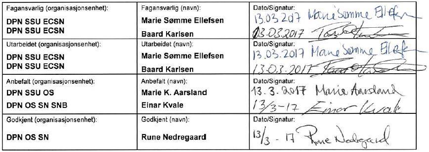 Tittel: Årsrapport til Miljødirektoratet Dokumentnr.: Kontrakt: Prosjekt: Gradering: Distribusjon: Open Fritt for distribusjon Utløpsdato: Status 2027-03-15 Final Utgivelsesdato: : Eksemplar nr.