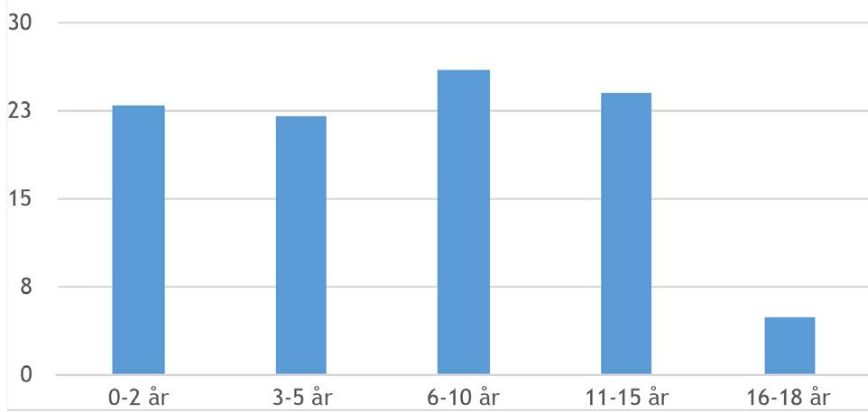 Hvordan kom beboeren i kontakt med RKS? (tall i prosent) Ved ankomst, var beboeren.