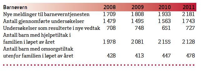 Aktivitet i