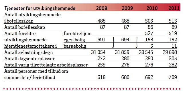 Tjenester til