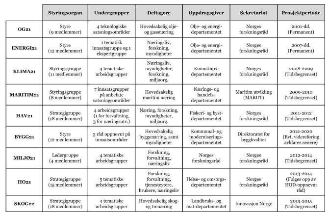 Figur 3: Hovedelement i