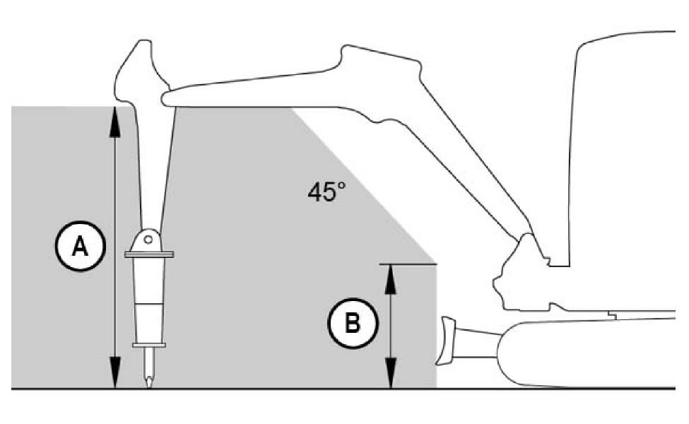 SNBU8745 95 Betjeningsteknikker Betjening av hammer Stopp den hydrauliske hammeren umiddelbart hvis en av hydraulikkslangene tvinner seg raskt. Dette er tegn på at akkumulatoren er punktert.